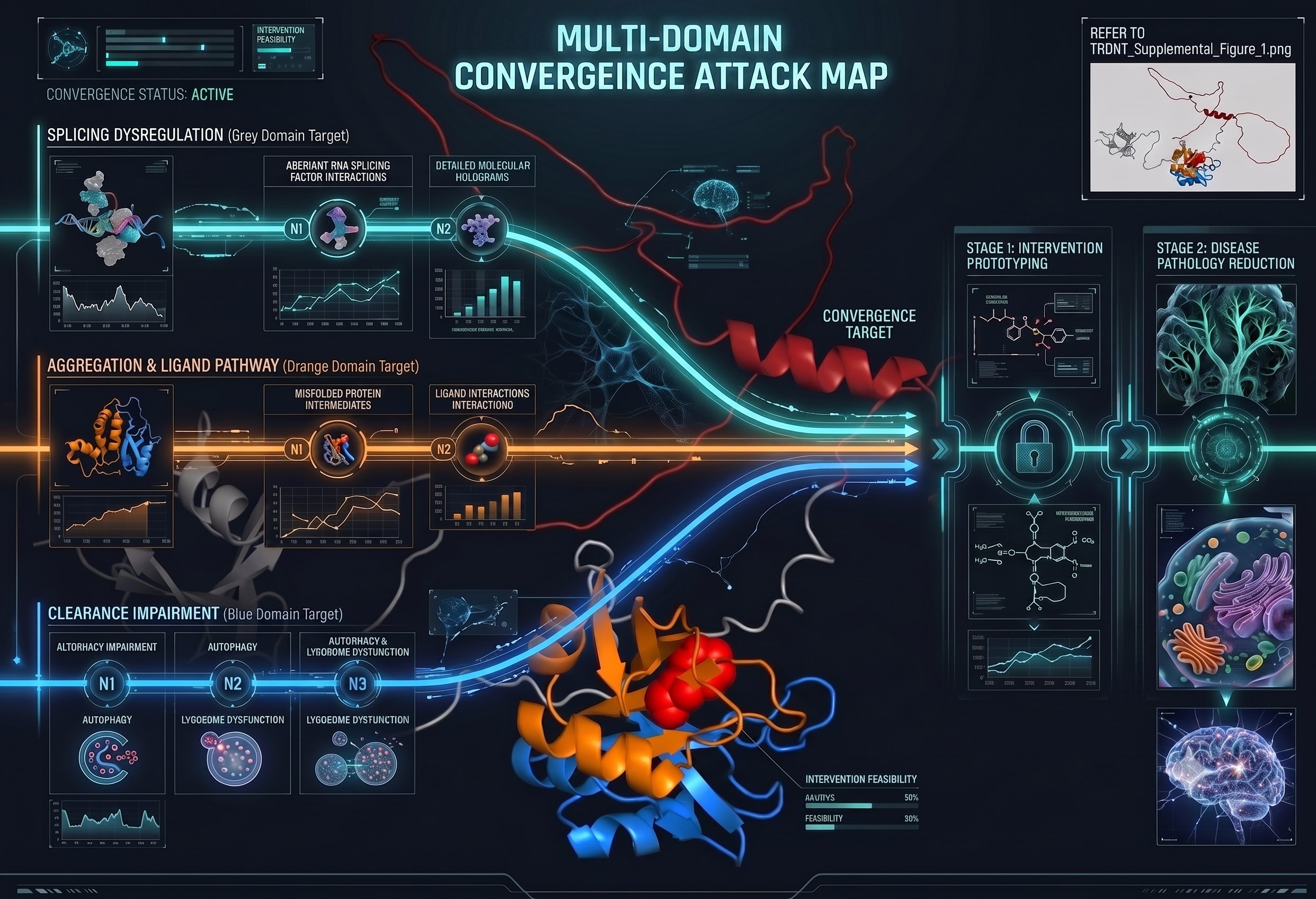 Variant attack map