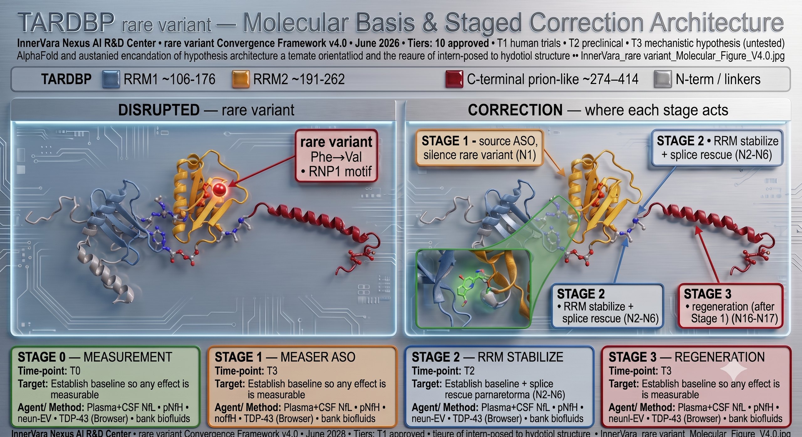 De-identified molecular figure